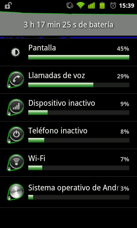 Uso bateria en Android