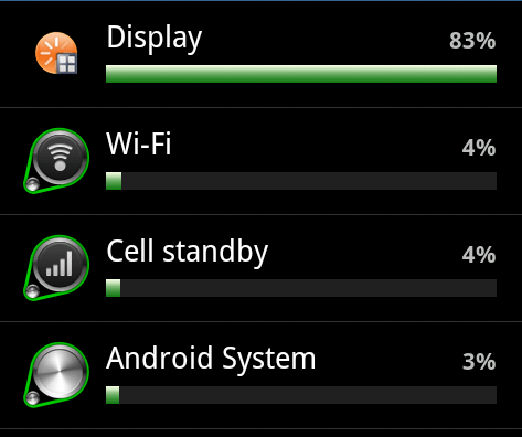 Consumo de bateria en Android